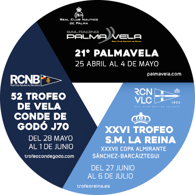 Circuito Mediterráneo de Vela